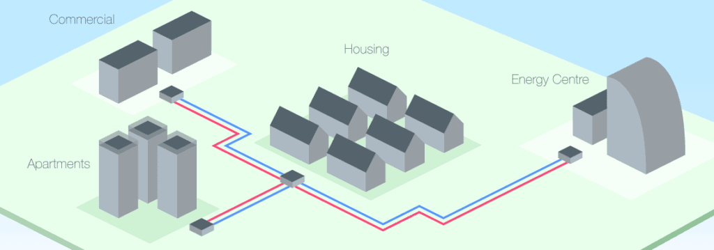 district heating illustration