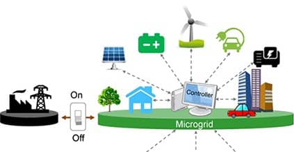 microgrid